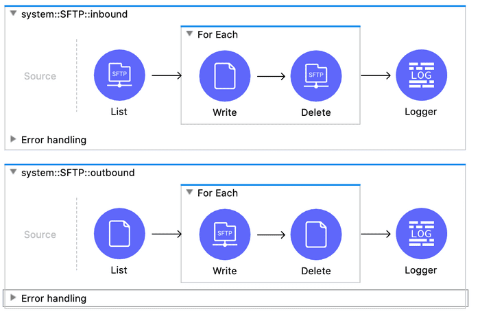 mft-sftp-flows.png